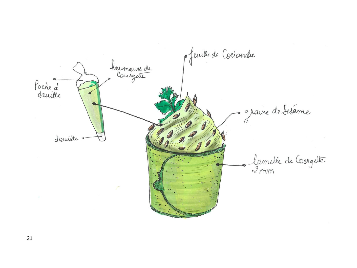 Livre - Il fallait y penser - Courgette